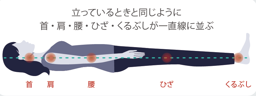 健眠枕の選び方