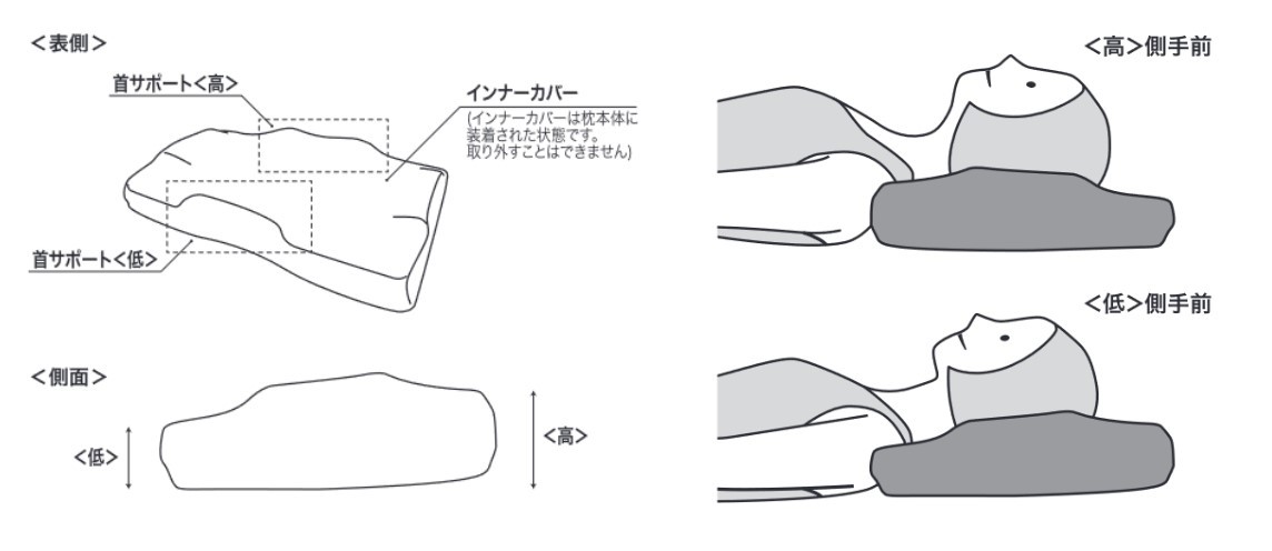 枕選びで失敗しないために